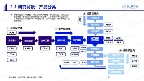 中國智造，路在何方？——與海比研究院共探智能制造軟件市場的未來五年